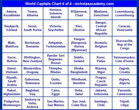 world capital cities alphabetical|List of all Capital Cities in the world .